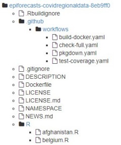 epiforecasts/covidregionaldata: Pre-CRAN release