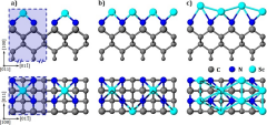 Raw data for Sc-computational-paper