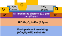 Pulsed Large Signal RF Performance of Field-Plated Ga2O3 MOSFETs